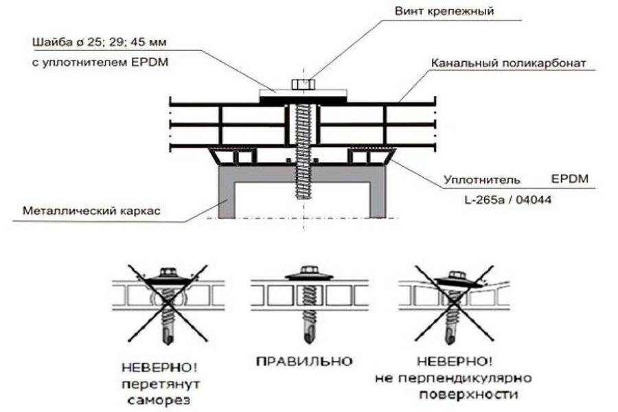 Схема крепления поликарбоната к профильной трубе